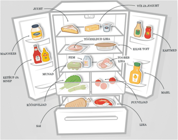 Kuriose lentynose laikyti kokius maisto produktus