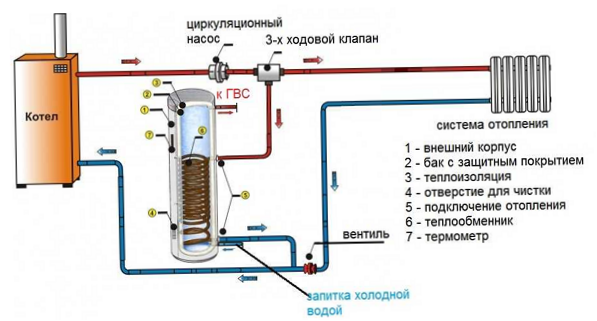 Apsauginis dangtelis