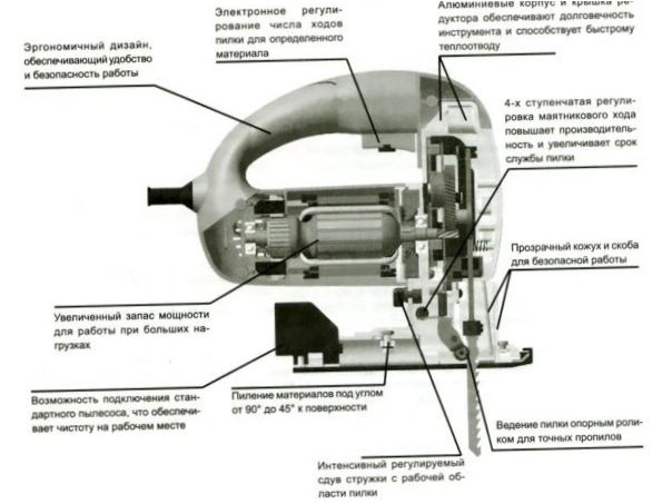 Dėlionės komponentų schema