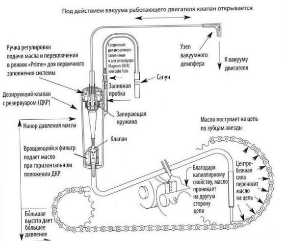 Automatinė tepimo sistema