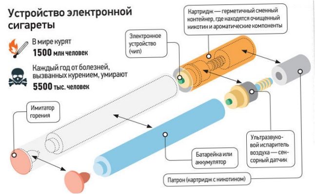 E-cigaretės surinkimas