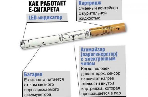 Elektroninės cigaretės įtaisas