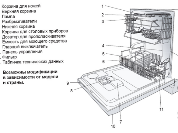 Nuimkite dangtį