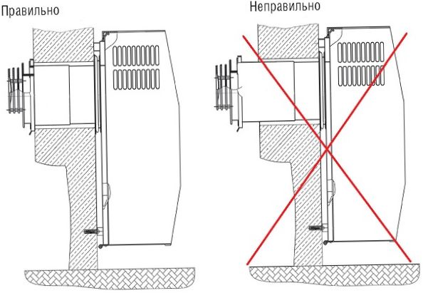 Kaip teisingai jį sumontuoti