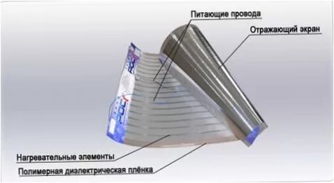 Sieninio šildytuvo projektavimo schema