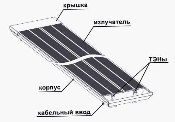 Infraraudonųjų spindulių šildytuvo konstrukcija