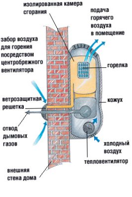 Sieninis katilas