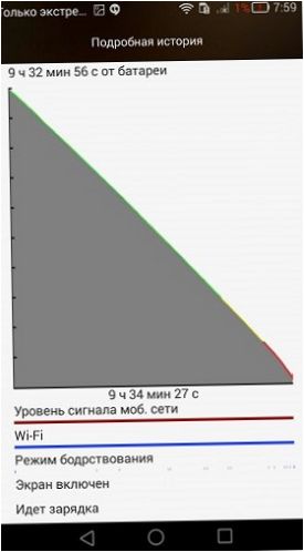 Akumuliatoriaus istorija