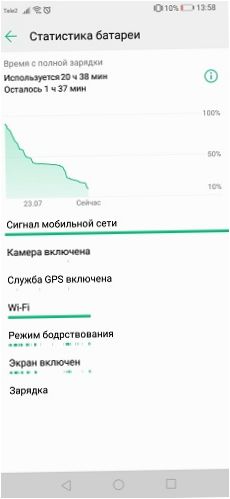 Akumuliatoriaus statistika