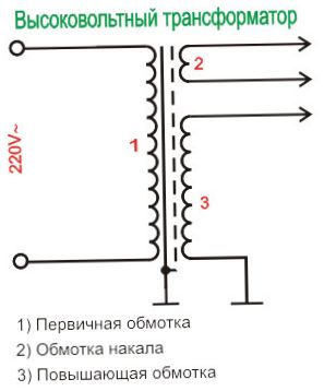 Transformatoriaus schema