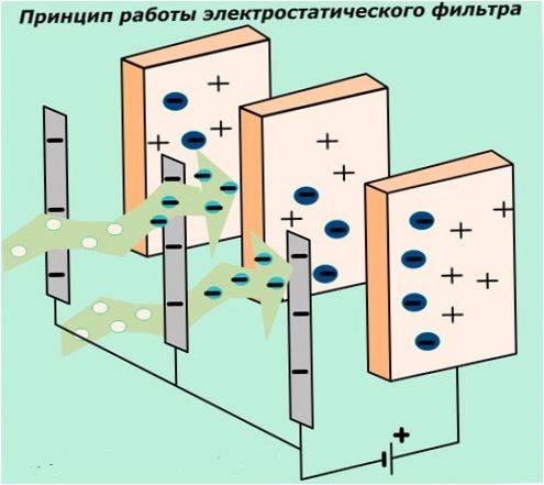 Elektrostatinis filtras