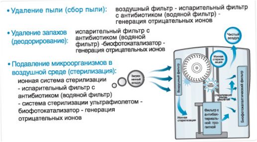 Klimato komplekso veikimo principai