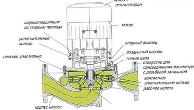 Sausai veikiantis siurblys