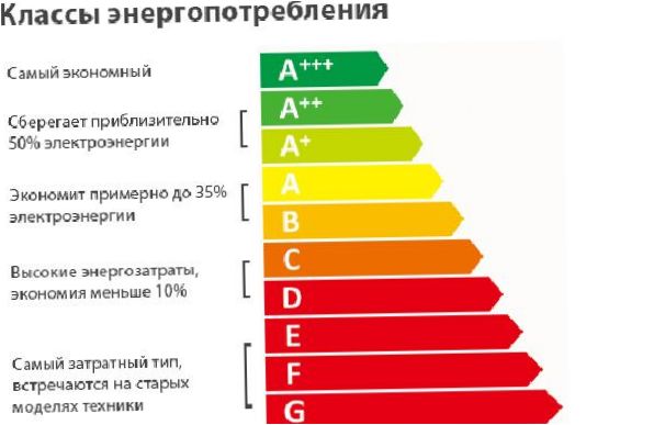 Energijos vartojimo efektyvumas