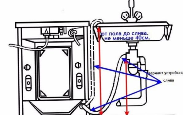 Skalbimo mašinos elektros instaliacijos schema