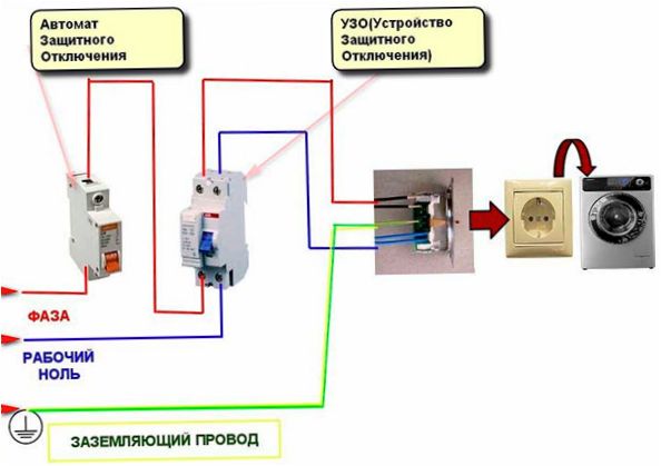 Serijinė skalbyklės elektros instaliacijos schema