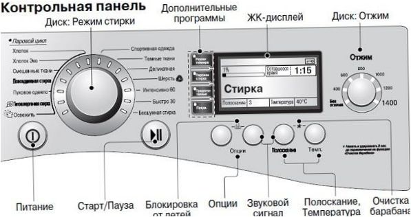 LG skydelis