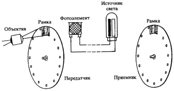 Nipkow diskas