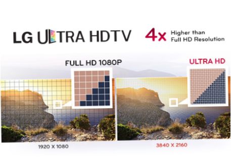 4K Ultra HD