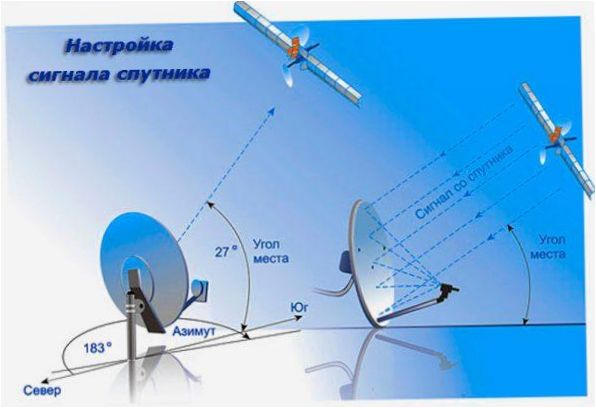 azimutas ir horizonto kampas