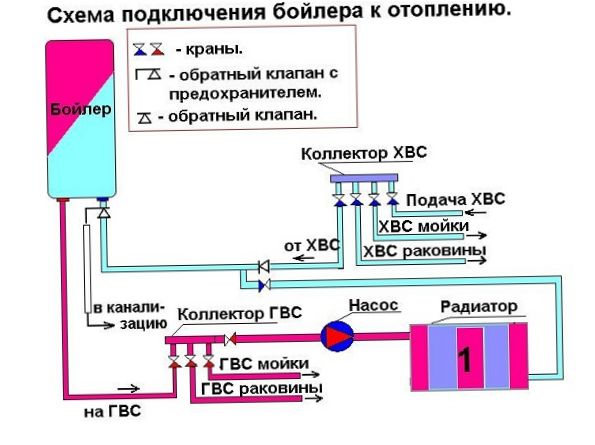 prijungimo schema