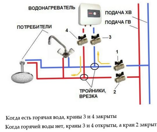 Įrengimo schema